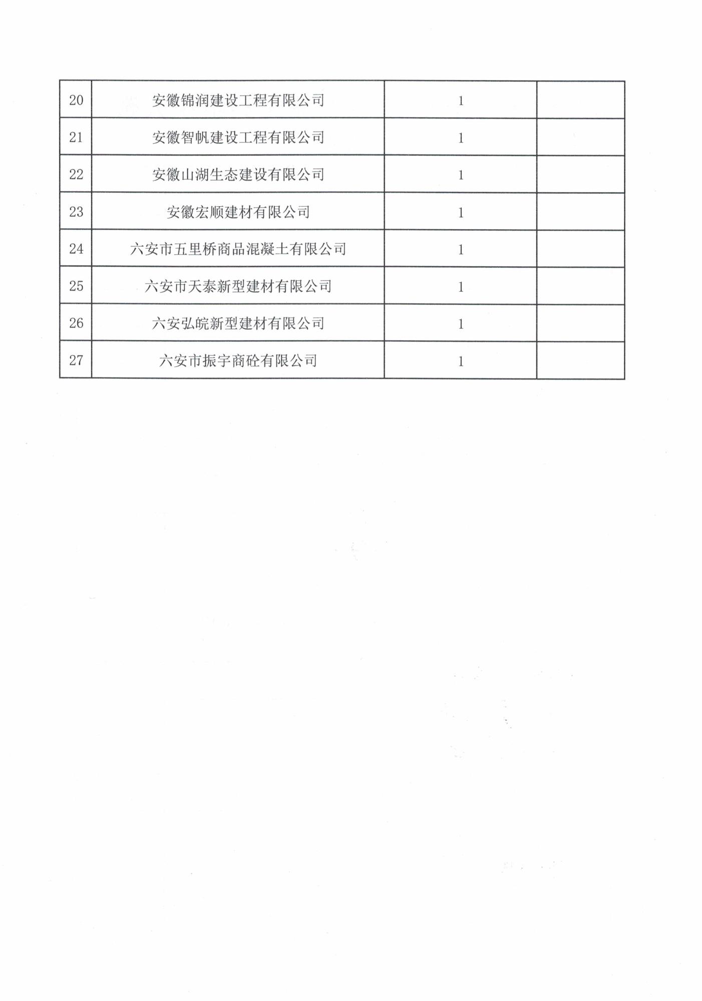 裕安區(qū)住房和城鄉(xiāng)建設(shè)局關(guān)于對積極參與2022年度民兵整組編組工作企業(yè)的通報表揚_頁面_3.jpg